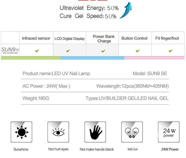 UV LED Nail Lamp Dryer