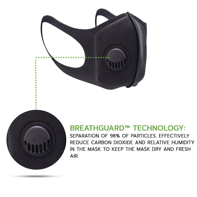 BreathGuard™ Reusable  Mask